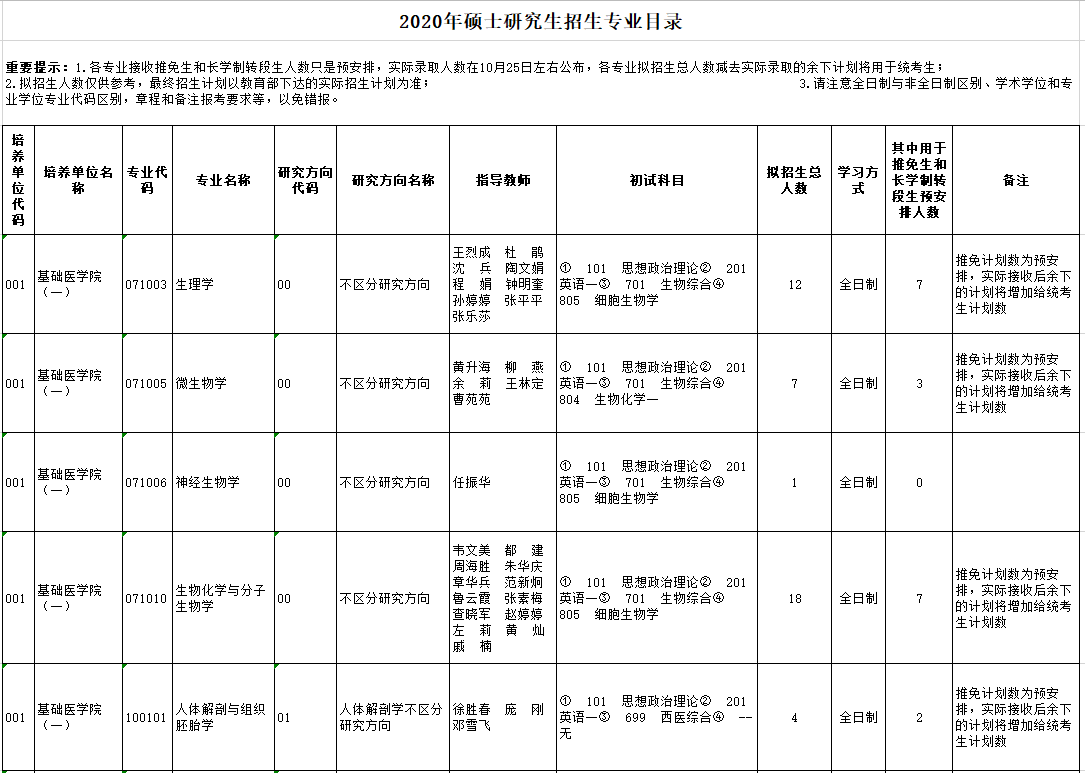 安徽醫科大學考研考哪些科目