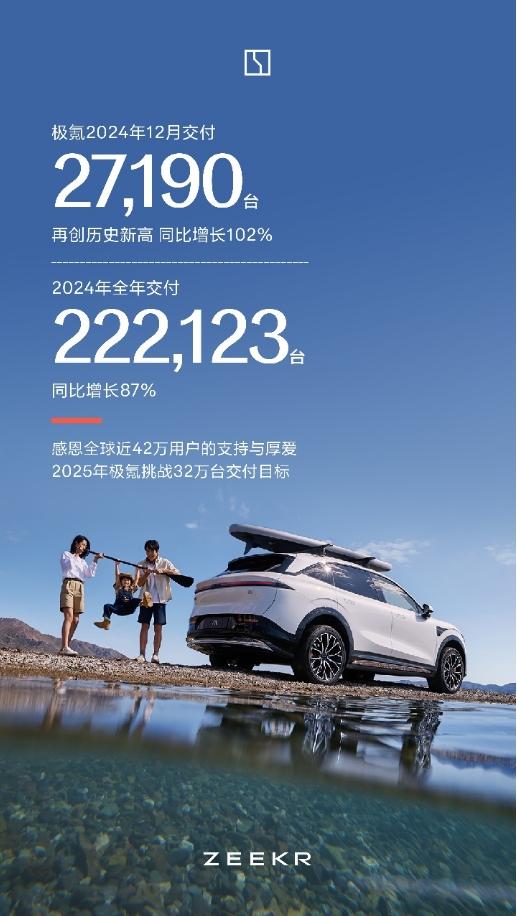挑战32万台!极氪公布2025年销量目标 - 知乎