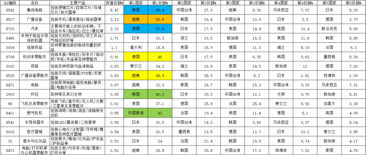 2025技术路线图+教程案例，国自然高分热门合集 - 知乎