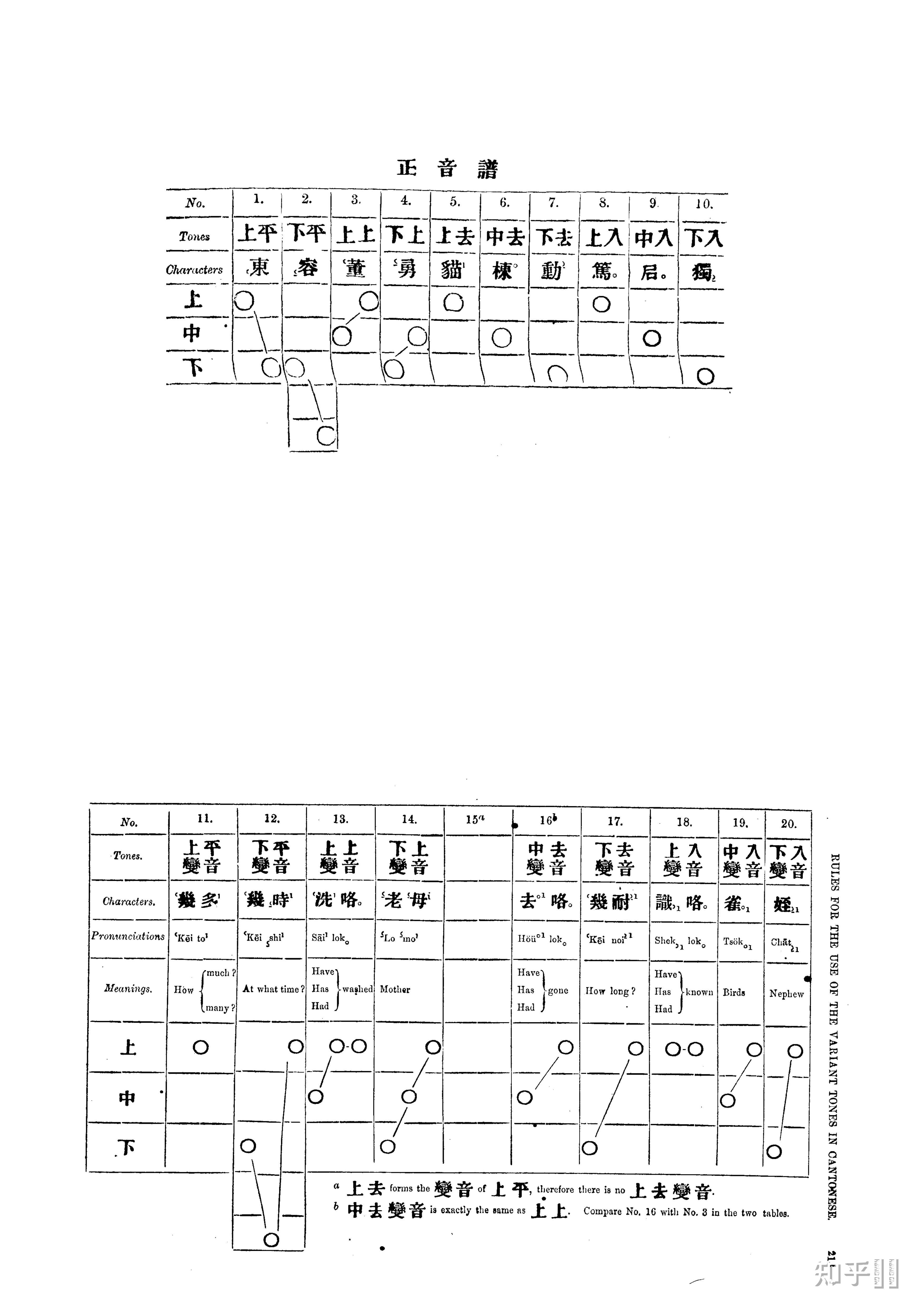 粤语中有哪些「变调」? - 知乎