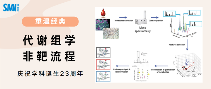 经典重读丨Nat Protoc代谢组学非靶流程 - 知乎
