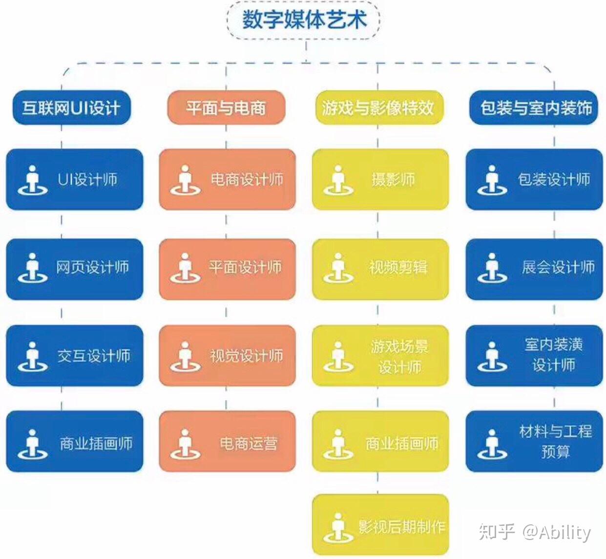 数字艺术媒体介绍专业术语_数字艺术媒体专业学什么_数字媒体艺术专业介绍