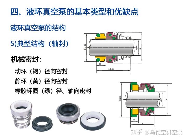 学习通题库泵和压缩机(泵与压缩机期末考试试题答案)