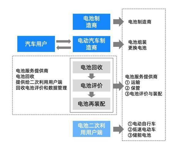 电池回收梯次利用迎广阔市场空间?国麒科技最新解读来了 - 知乎