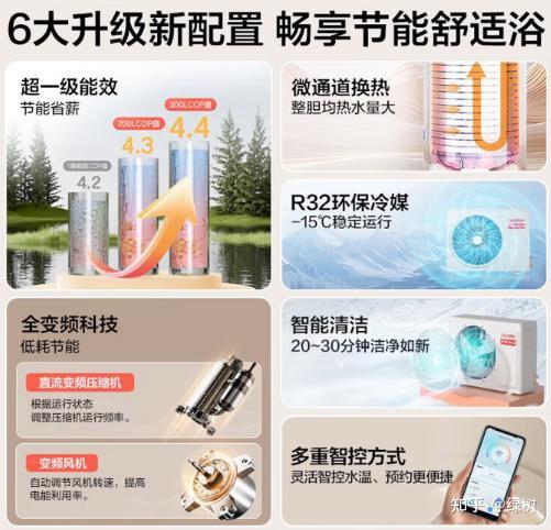 2026空气能热水器怎么选避坑?空气能热水器品牌排名前2:海尔和美的爆款空气能热水器推荐测评
