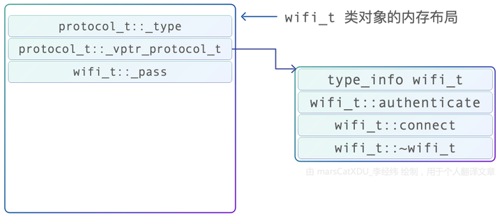 c-virtual-3