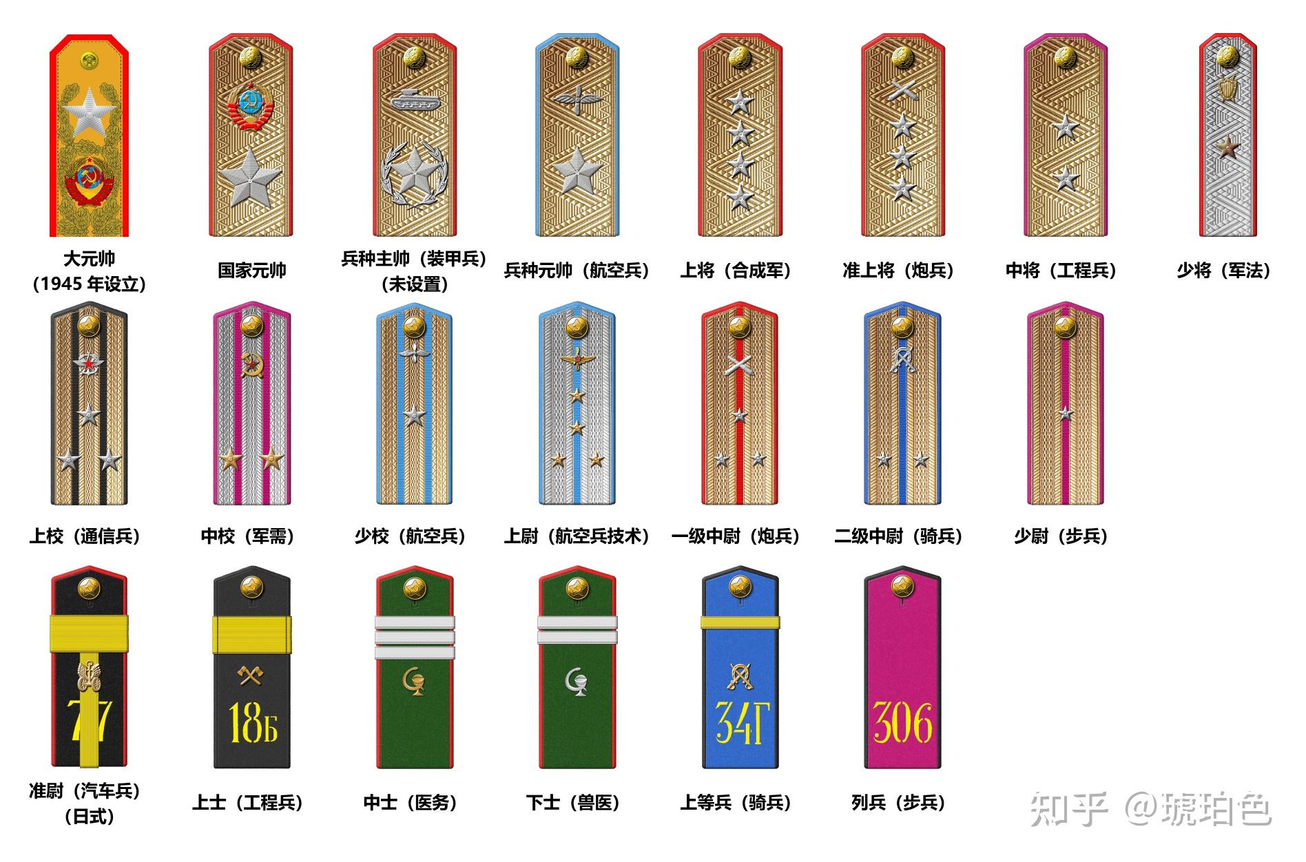 “五星上将”是什么,美国都有哪些五星上将? - 知乎