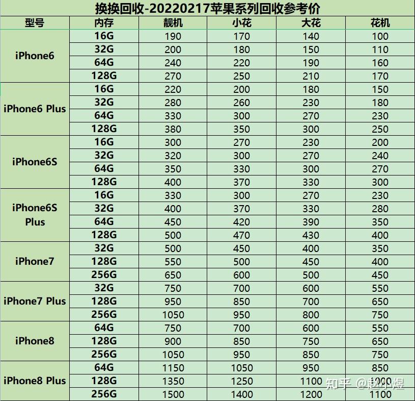 二手手机回收市场：绿色科技与资源循环的新篇章
