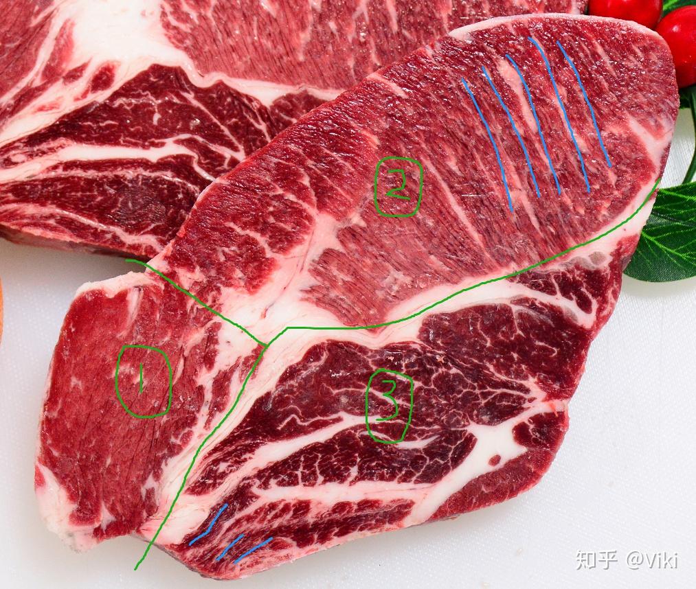 在超市买的牛肉,一块牛肉上有两种不同的肌肉纹路,非常怀疑是两块牛肉
