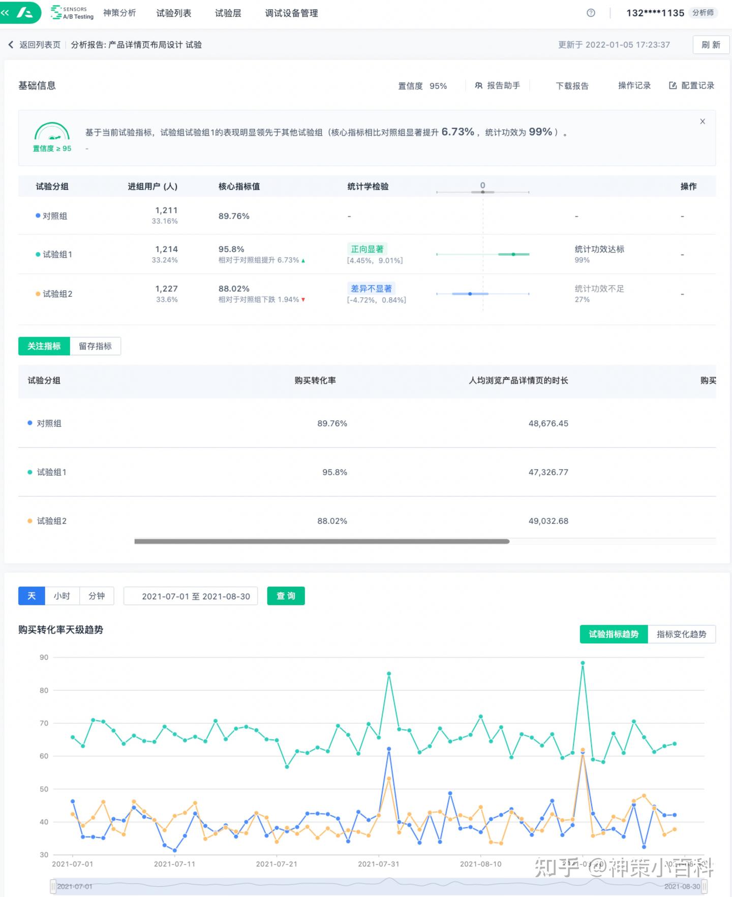如何进行AB测试？A/B测试流程详解 - 知乎