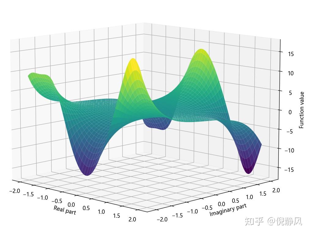 python 如何读取复数数据并可视化? - 知乎