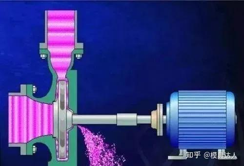 7种机械设计中常用的密封形式，你知道几个？ - 知乎