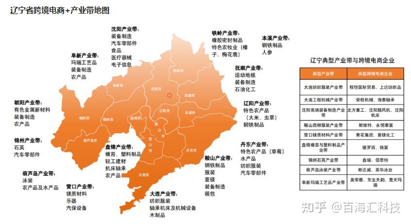 跨境电商全国产业带地图(收藏级) - 知乎
