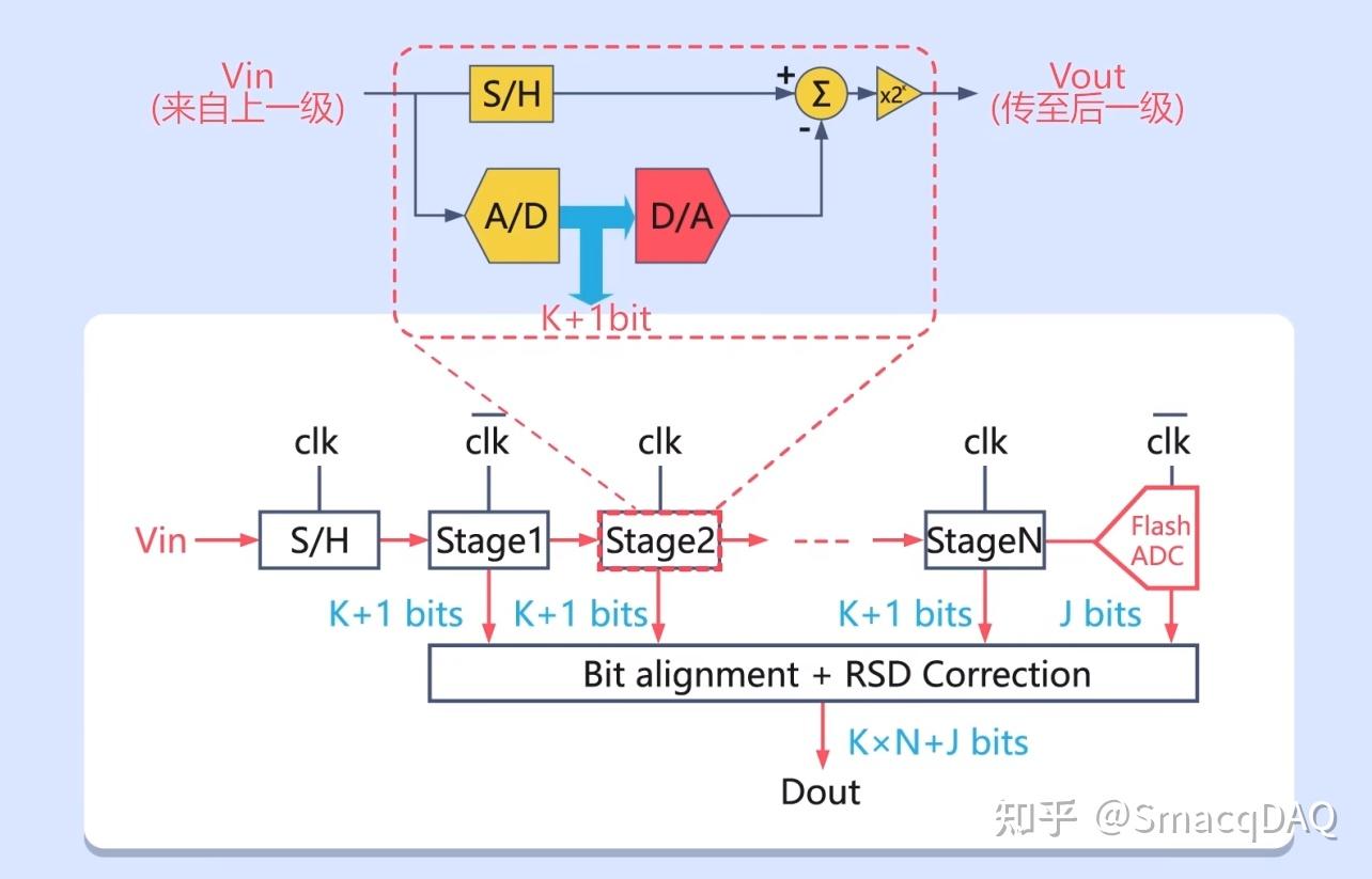 几种ADC - 知乎