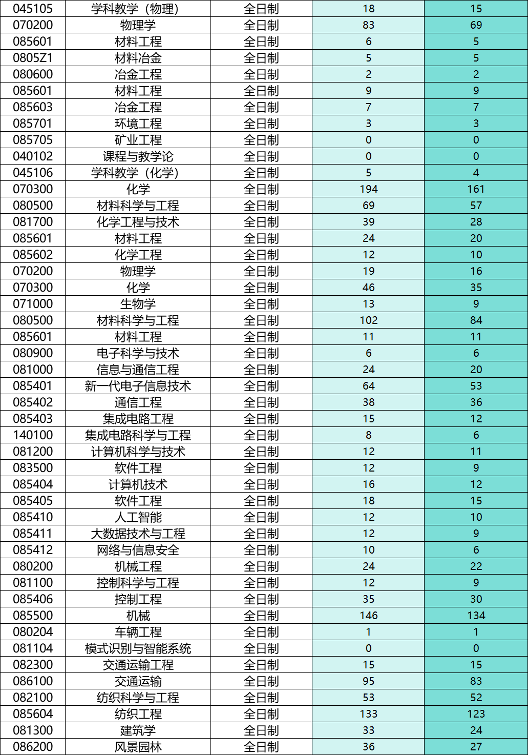 苏州大学考研复试人数和拟录取人数统计! - 知乎