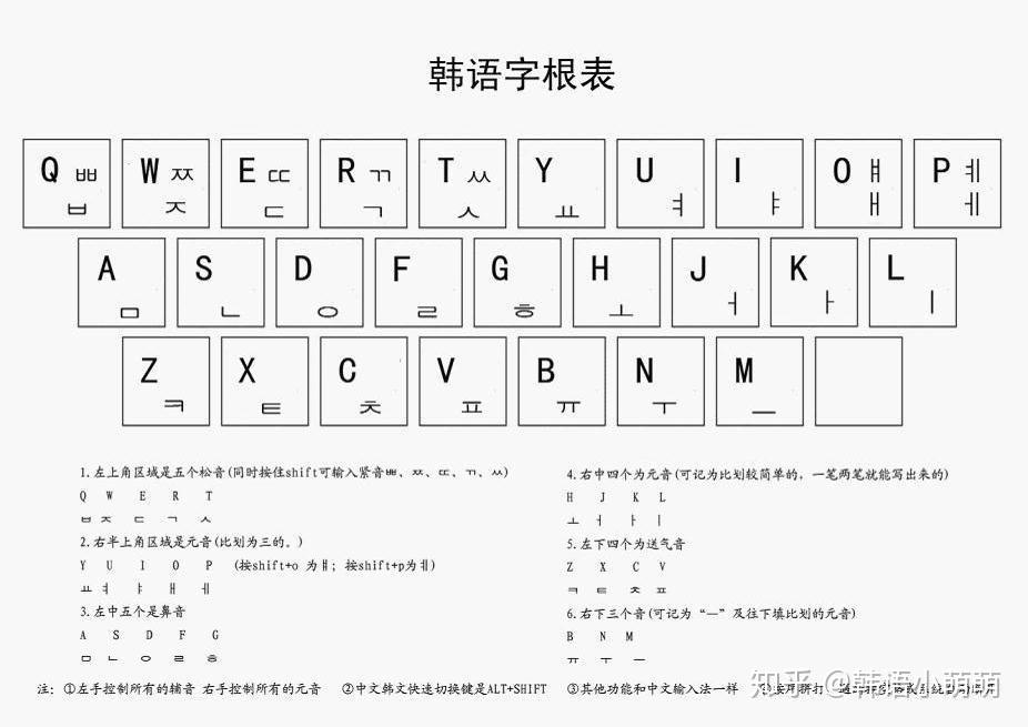 如何快速从零开始学习韩语? - 知乎