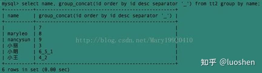 Collect Set Sql SQL字符串拼接函数concat()、collect_set()、collect_list()和concat_ws()用法 - 知乎