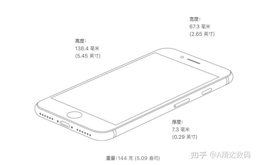 iPhone SE3它来了 - 知乎