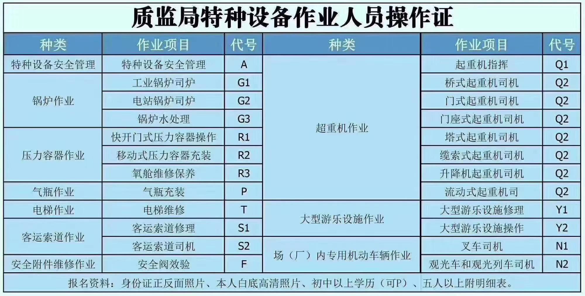 特種設備安全管理代號a的證書, 是幹什麼的阿 單位裡說可以考一下 有