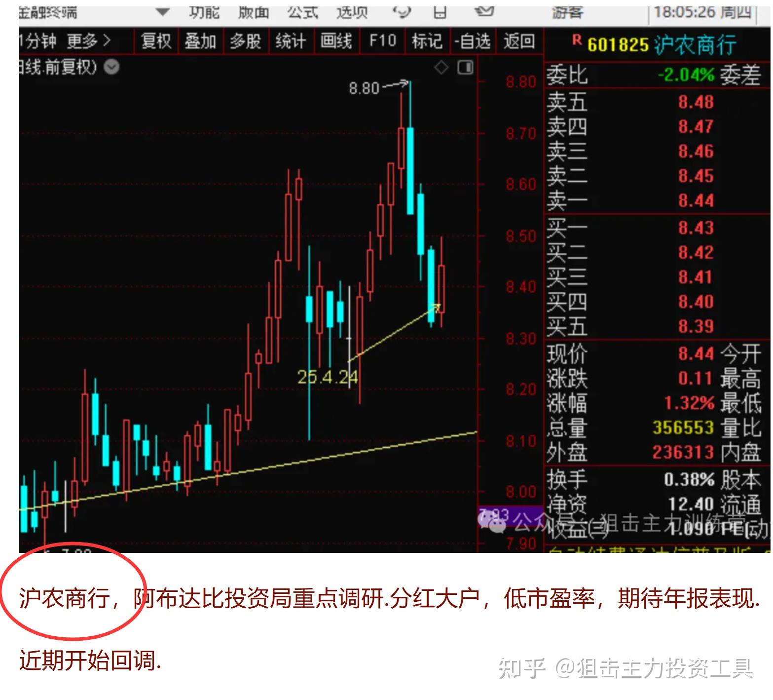 25年5月23日复盘总结，行情展望，操作计划，短线机会，实用干货 - 知乎