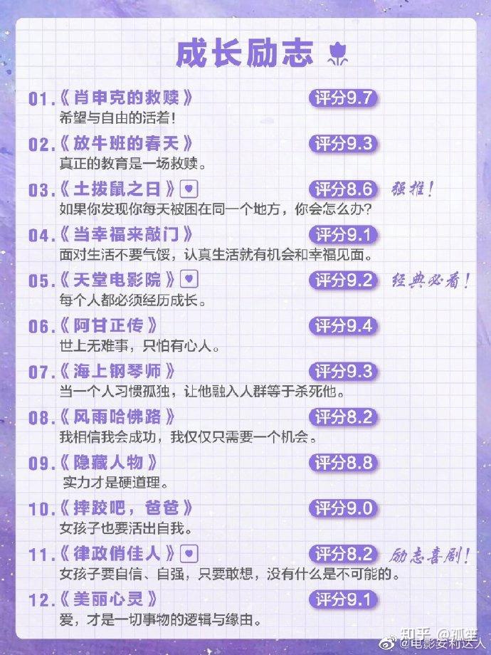 强烈推荐的100部必看电影 - 知乎