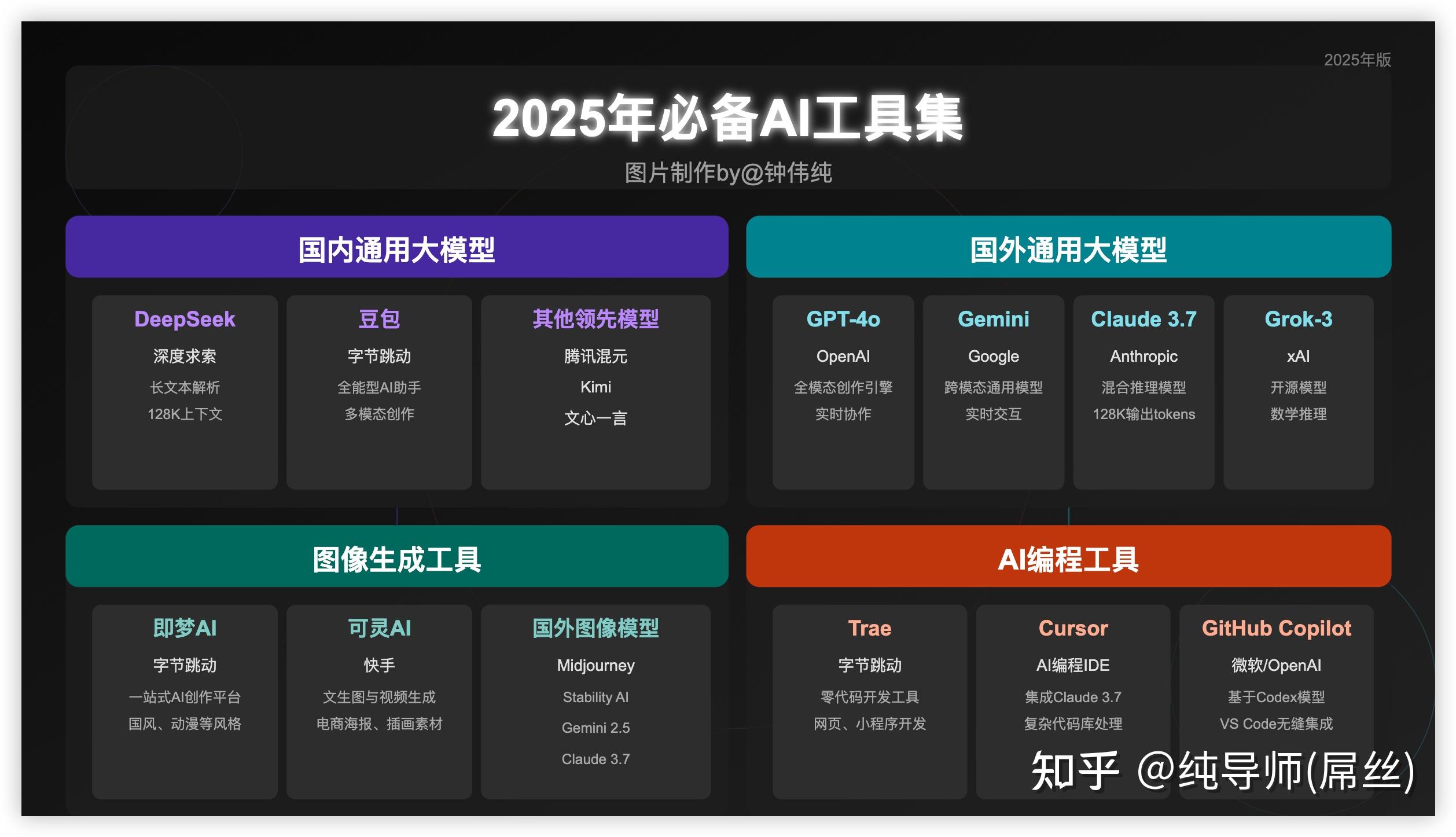 你觉得很好用的ai工具是什么，你为什么选择它？ - 知乎