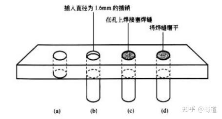 一些常见的焊接工艺问题及解决措施（六） - 知乎