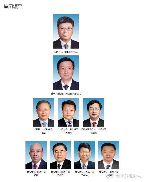 国家历任总经理一览表
