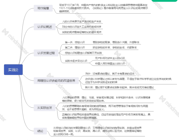 毛泽东选集之《实践论》原文及思维导图 - 知乎