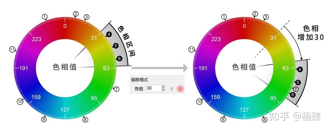 你有哪些好看的科研插图/绘图配色方案或工具呢？ - 知乎