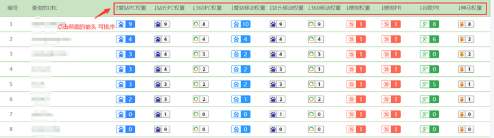 权重哪个网查询=权重查询是什么意思