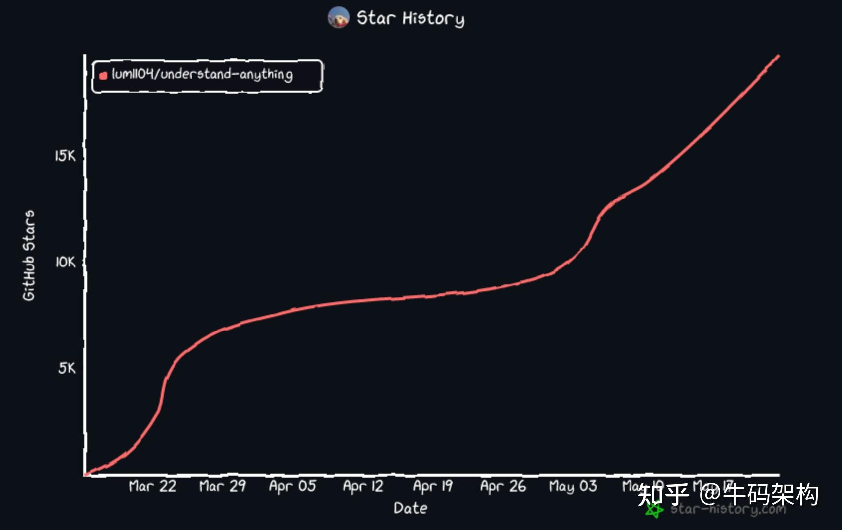 GitHub 26k Star, Understand-Anything：让代码自己”说话”的知识图谱工具! - 知乎