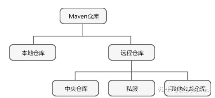 Maven Database 最详细的Maven安装及配置 - 知乎