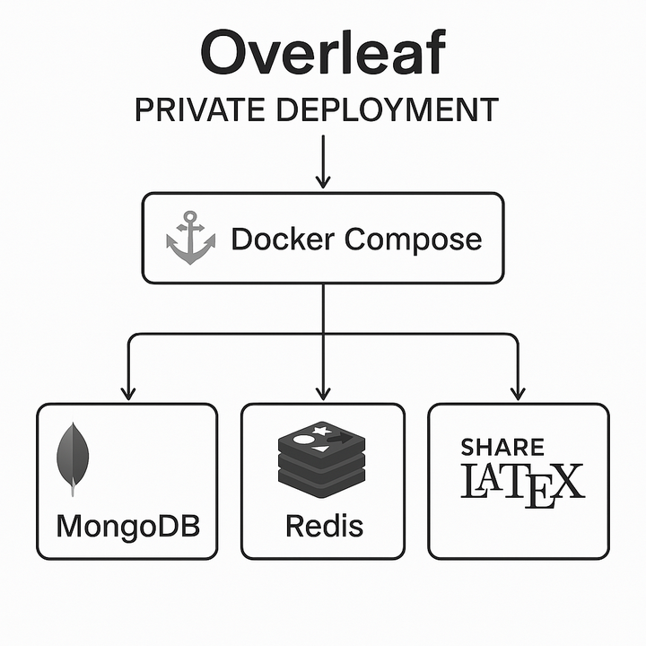  kubernetes overleaf 2025 