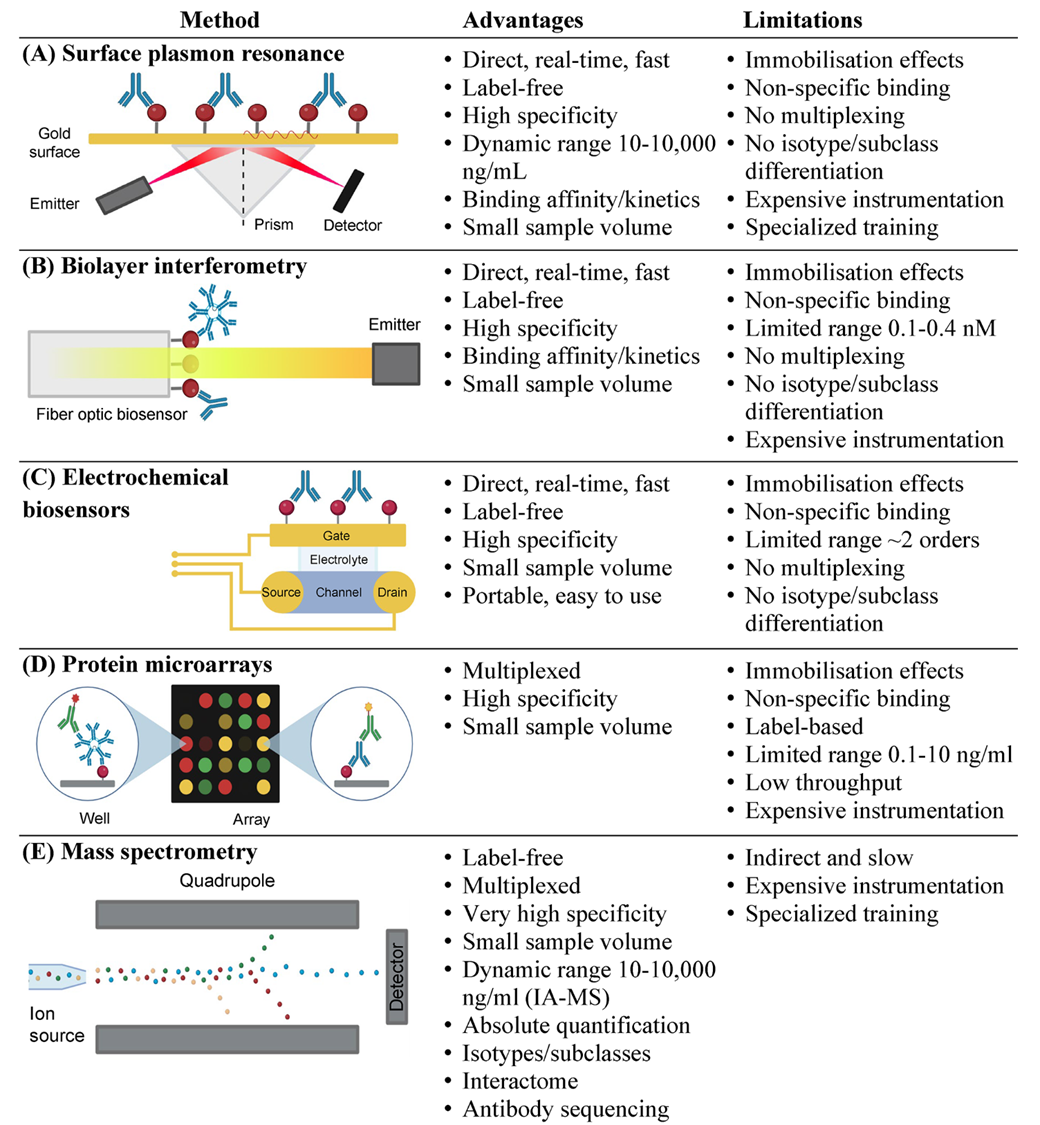 Clin Proteomics | 免疫亲和蛋白质组学重塑血清学诊断格局 - 知乎