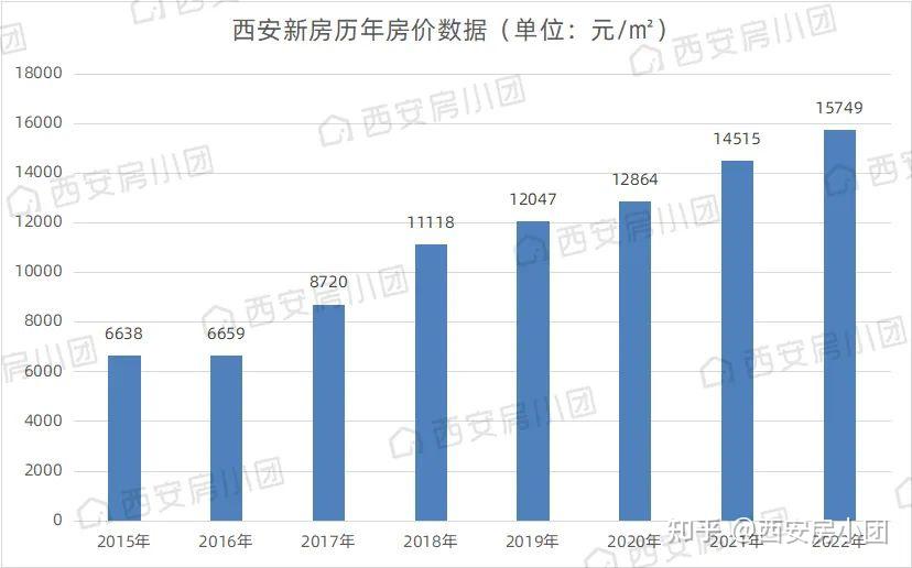 为什么西安的房价一直降不下来? - 知乎