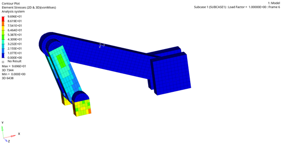 关于Hypermesh中optistruct模块铰链的创建方法 - 知乎