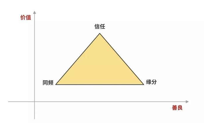 反人性与顺人性:失恋后,小心“反刍”让你无法挽回 - 知乎