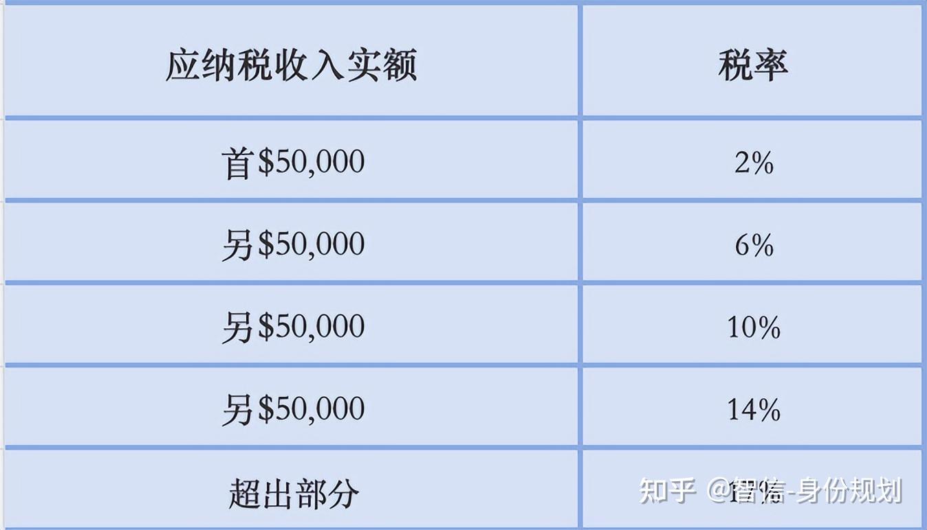 香港减税秘籍:买年金也可扣税? - 知乎