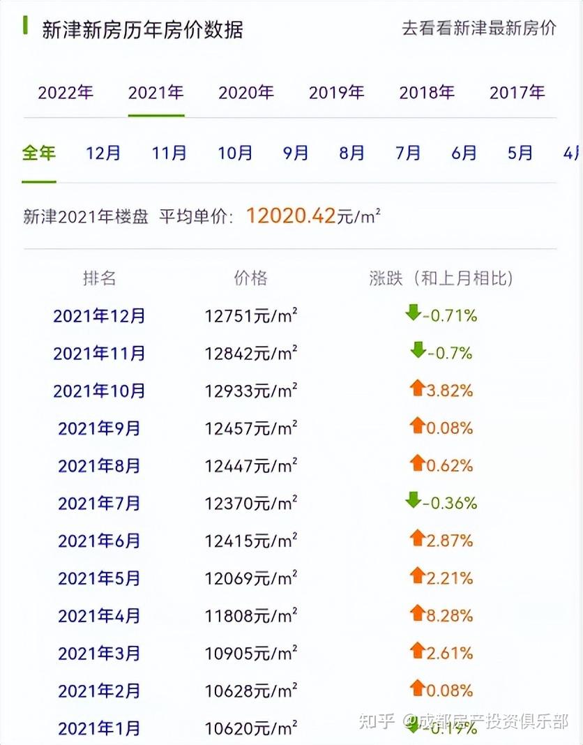 2021年成都房价要迎来新一轮大涨吗