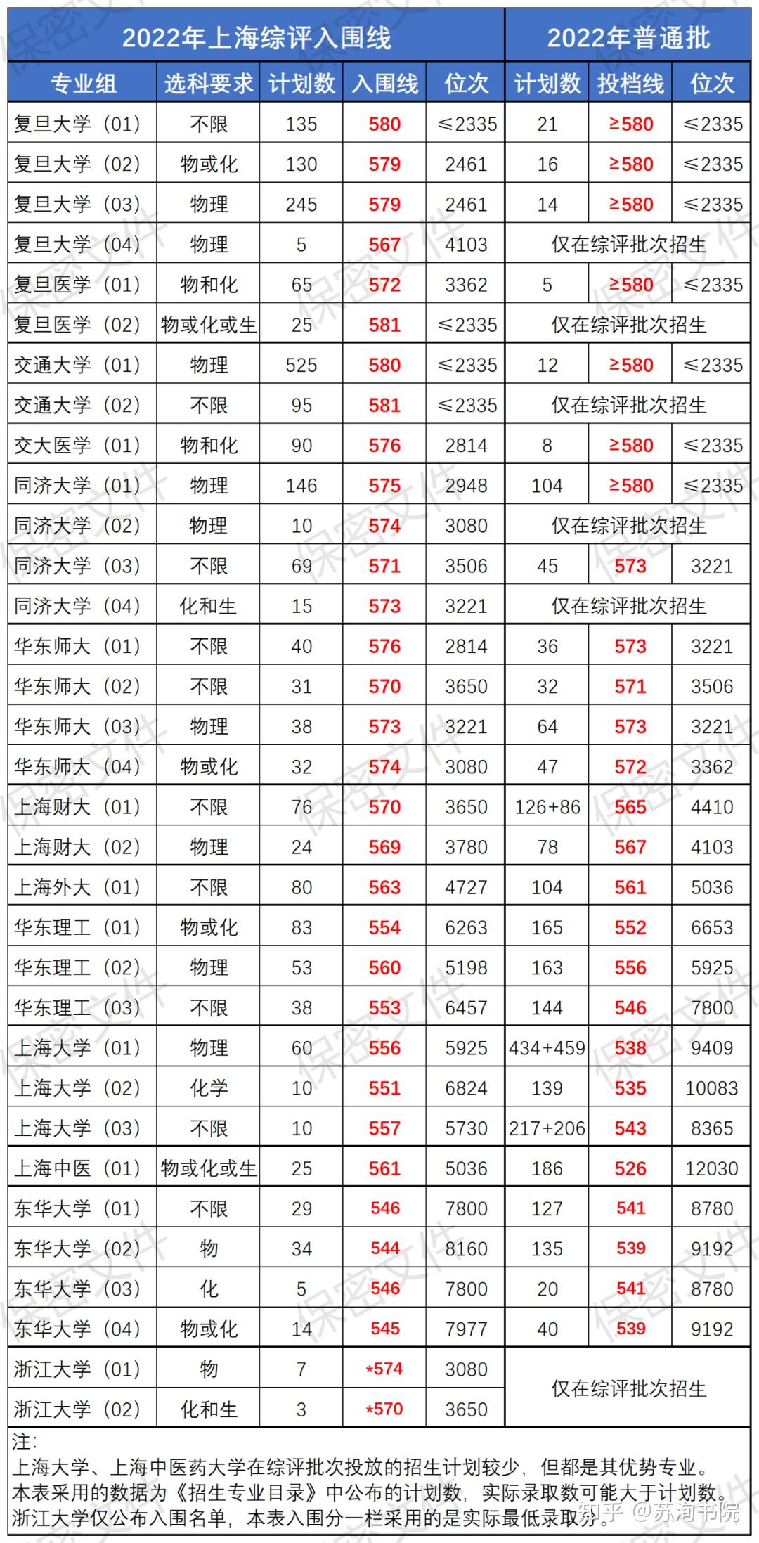 上海高考的“综合评价”招生是怎么一回事？ - 知乎