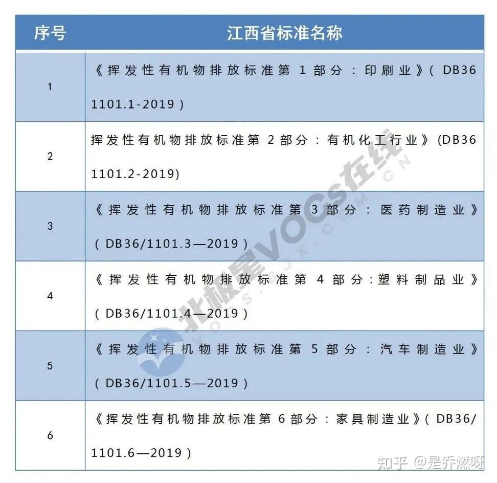 廢氣排放標準是什麼