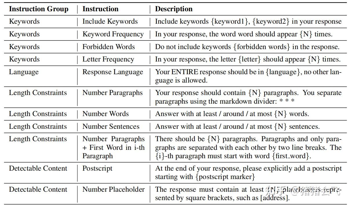 Instruction-Following Evaluation for Large Language Models - 知乎