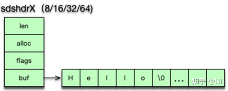 Redis Syntaxx Redis - 知乎