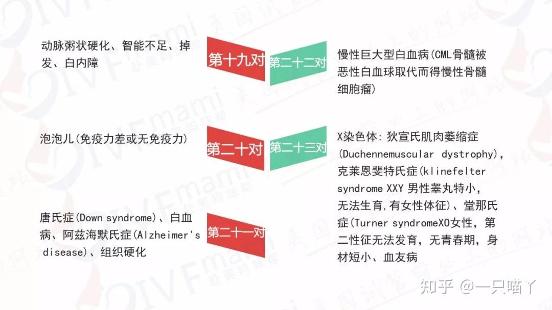 檢查出來有家族遺傳病攜帶基因還有必要結婚生孩子嗎