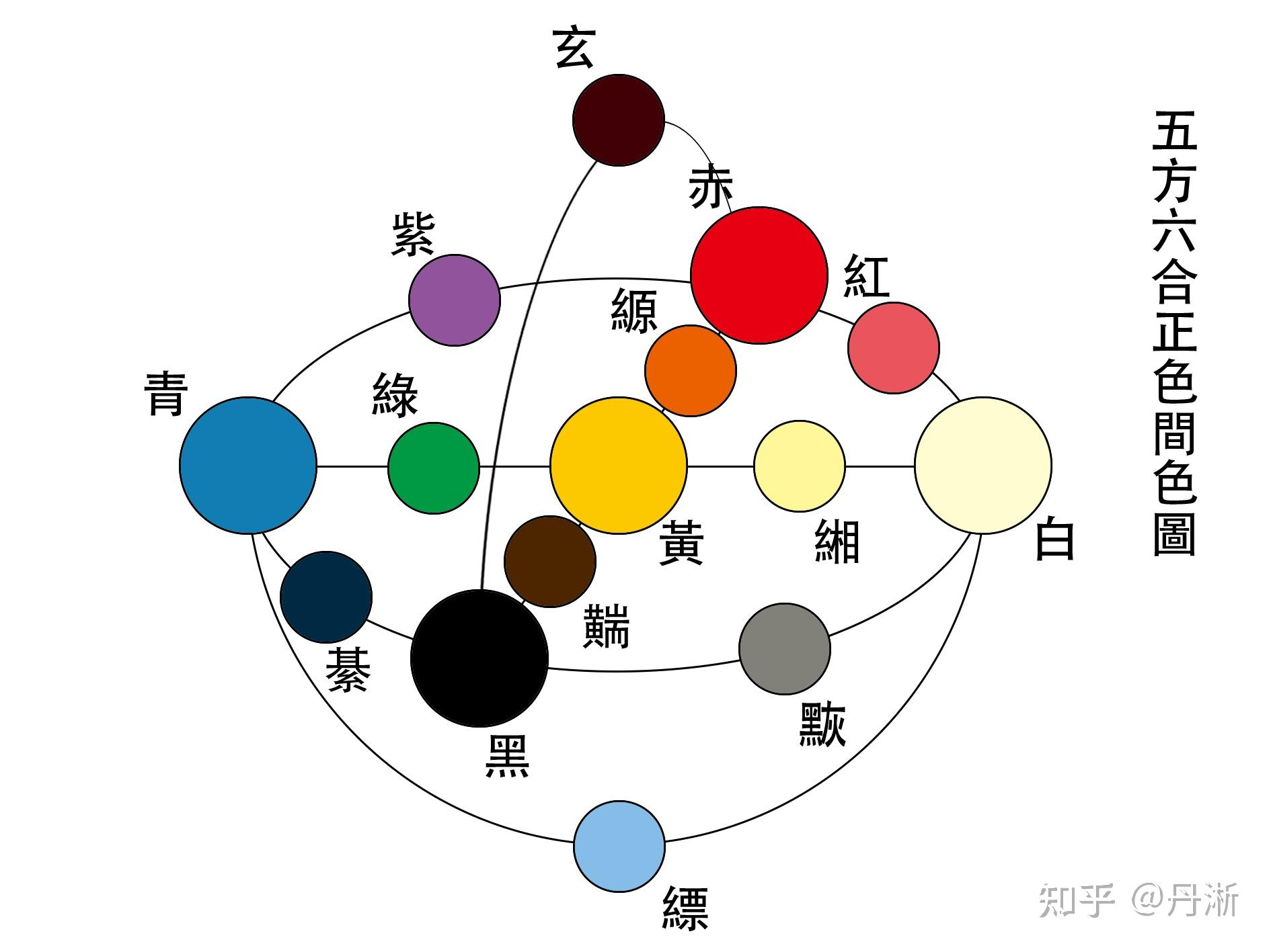为什么人们会把蓝色跟纟罙色统称为cyan? - 知乎