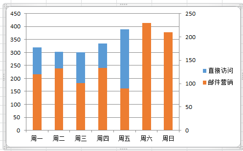 excel多组数据簇形图图片