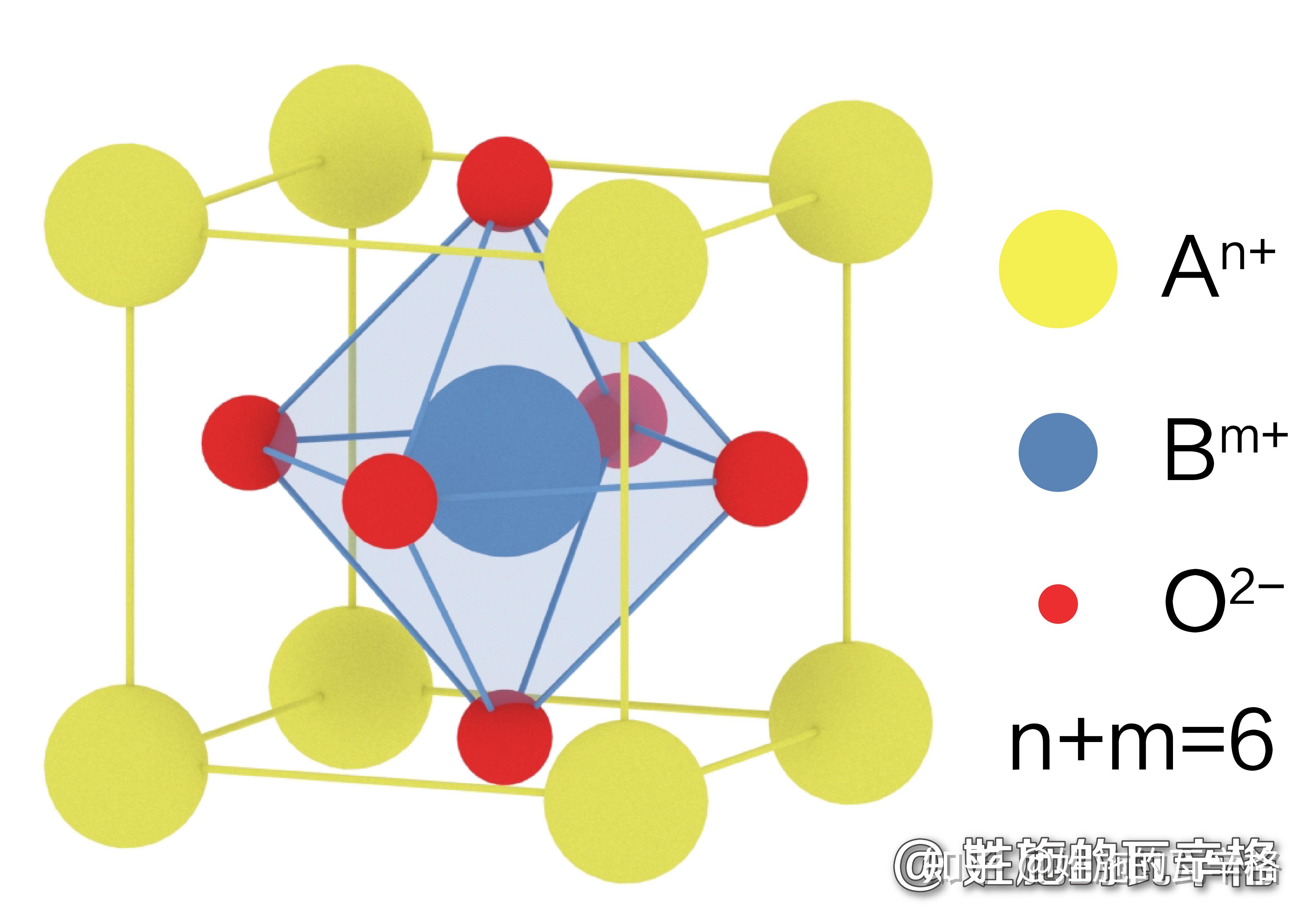 a阳离子填充于其形成的空穴中,主要起稳定钙钛矿结构的作用;b位为半径