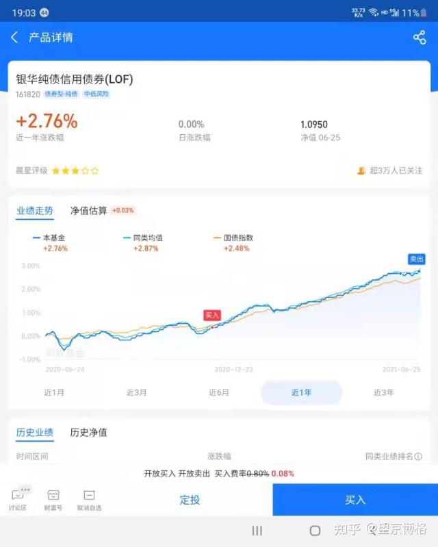 记一次卖出 - 知乎