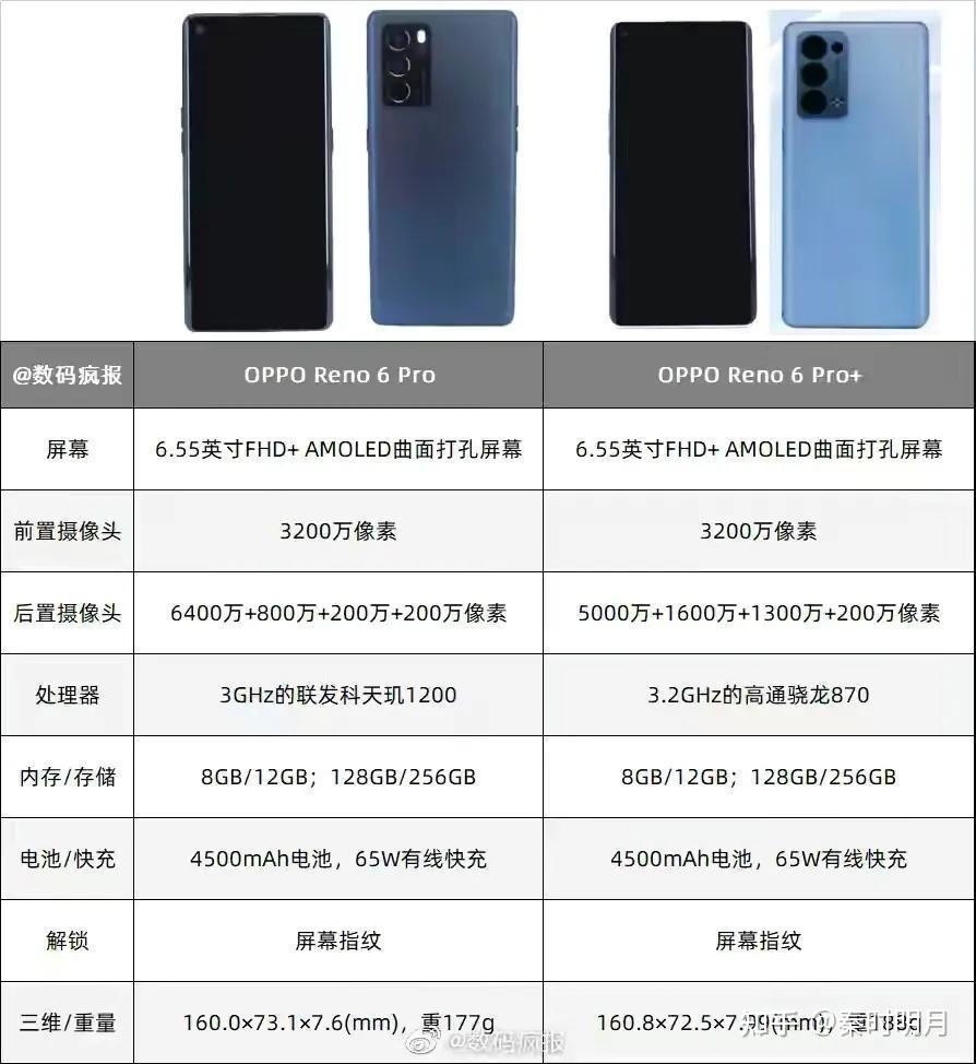 vivoiqooneo5和opporeno5pro相比较谁更值得入手